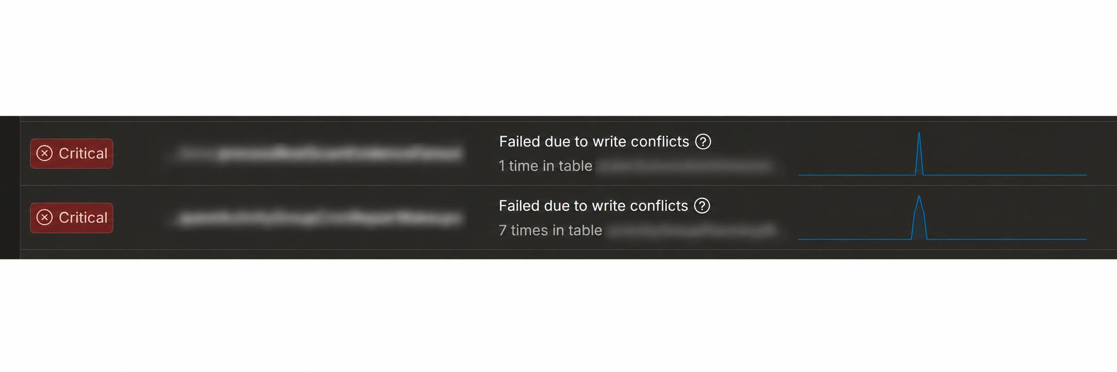 Critical Convex dashboard alerts showing mutations that failed due to write conflicts